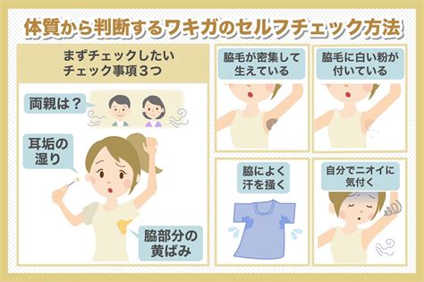 ワキガ 外国人|ワキガ（腋臭）の原因や対策、海外との意識の違い